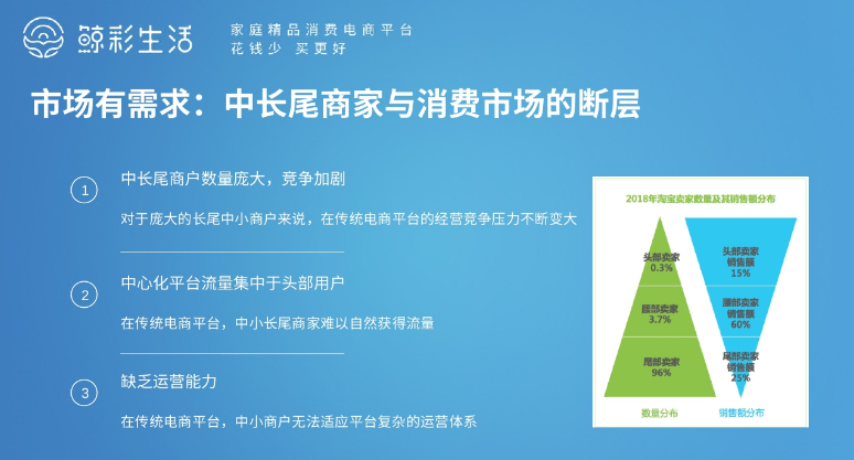 鲸彩生活怎么样？鲸彩生活PPT详细介绍