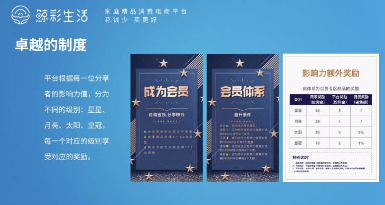 鲸彩生活怎么样？鲸彩生活PPT详细介绍