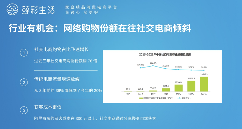 鲸彩生活怎么样？鲸彩生活PPT详细介绍