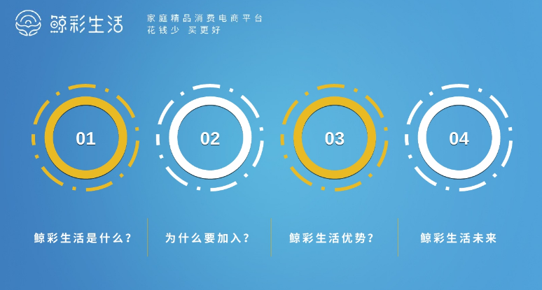 鲸彩生活怎么样？鲸彩生活PPT详细介绍