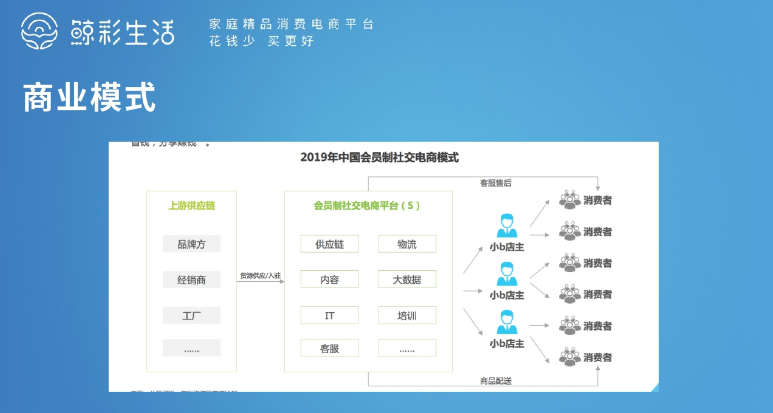 鲸彩生活怎么样？鲸彩生活PPT详细介绍